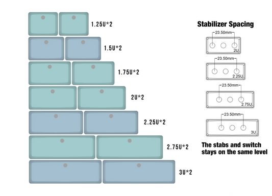 THT (Tai-Hao Thins) ロープロファイル キーキャップセット(PBT/MX/14モディファイアキー)