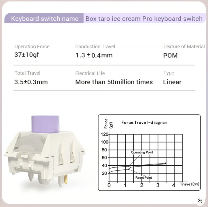 Kailh BOX Taro Ice Cream Switch Pro Linear Switch (37gf/5pin/5pcs)