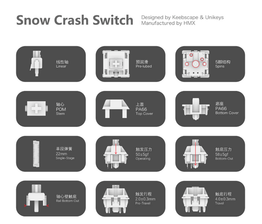Keebscape.Co x HMX Snow Crash リニア キースイッチ (50gf/5ピン/5個)