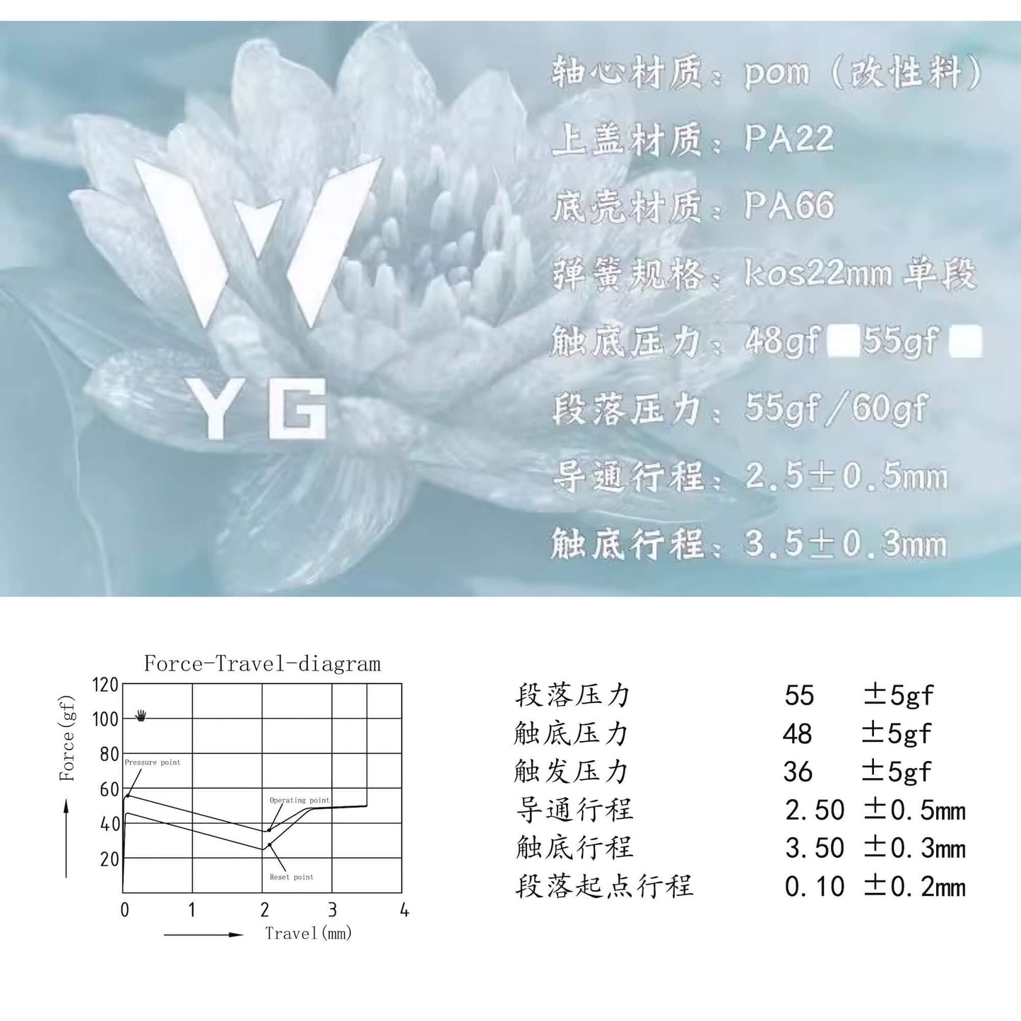 YG Studio HMX Ice Lotus タクタイル キースイッチ(48g/5ピン/5個)