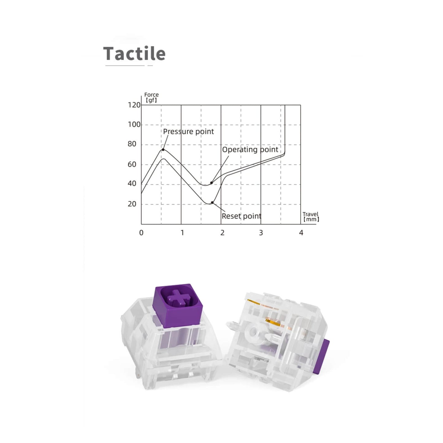 Kailh Crystal Pearlescent Purple Tactile Switch(45gf/5pin/5pcs)