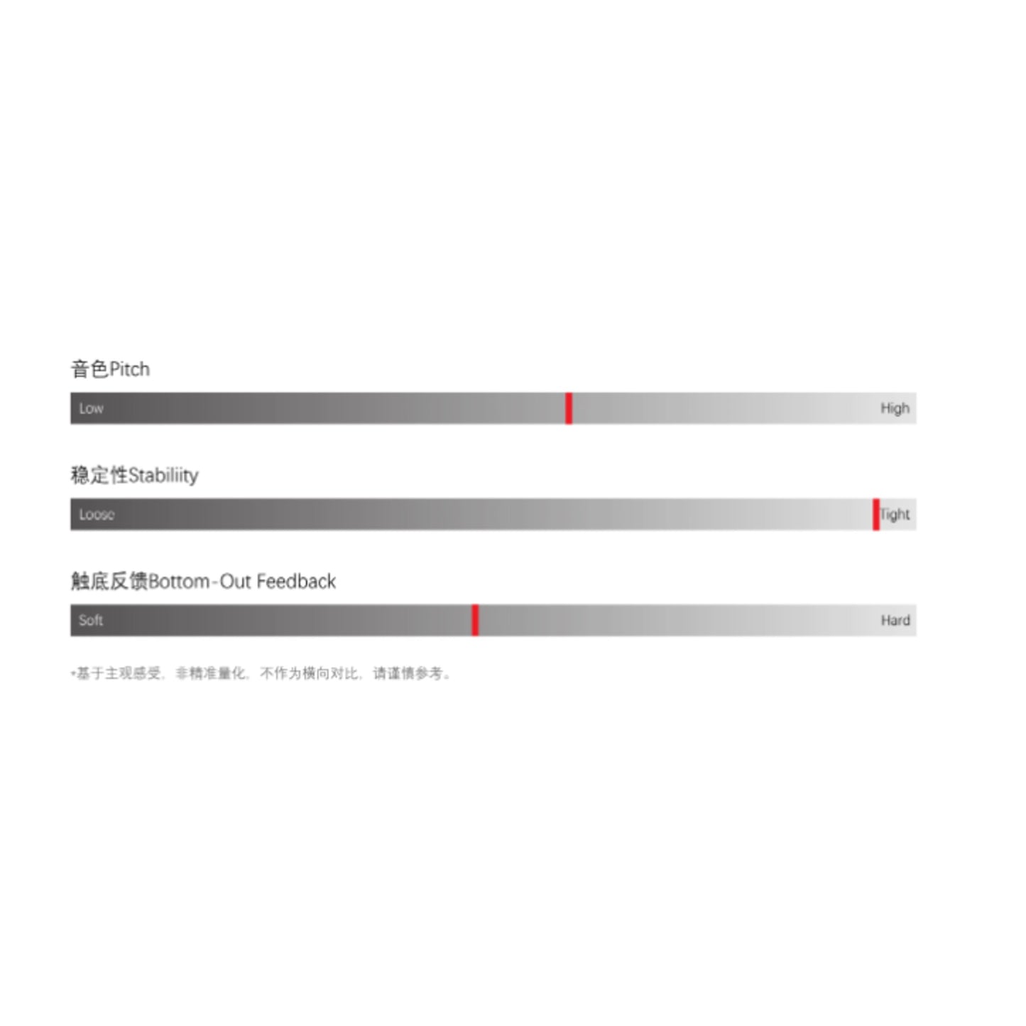 GEON Raw ZERO リニア キースイッチ(55g/5ピン/5個)