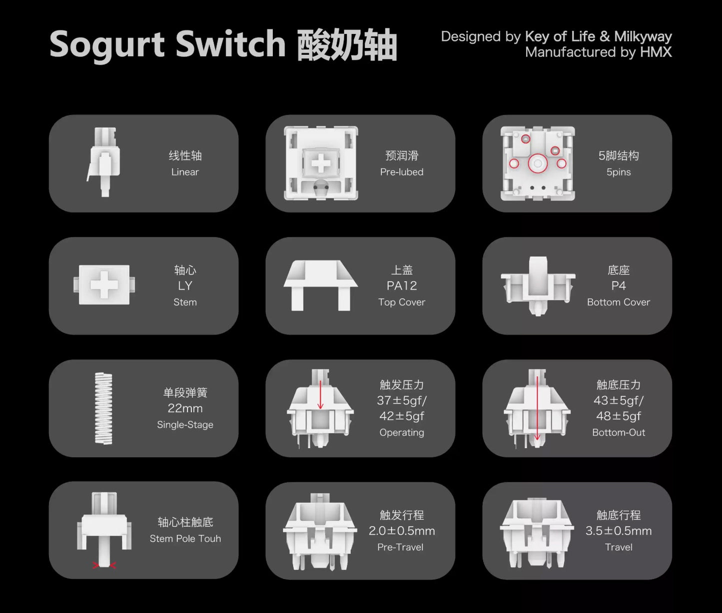 Key of Life x Milkyway HMX Sogurt Linear Switch(37g/5ピン/5個)