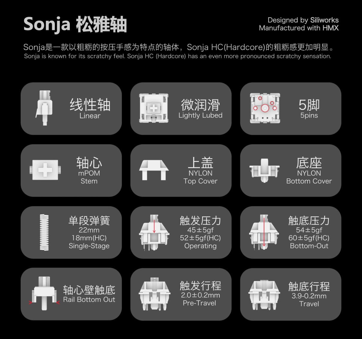 Sillyworks HMX Sonja Linear Switch(45g/5ピン/5個)