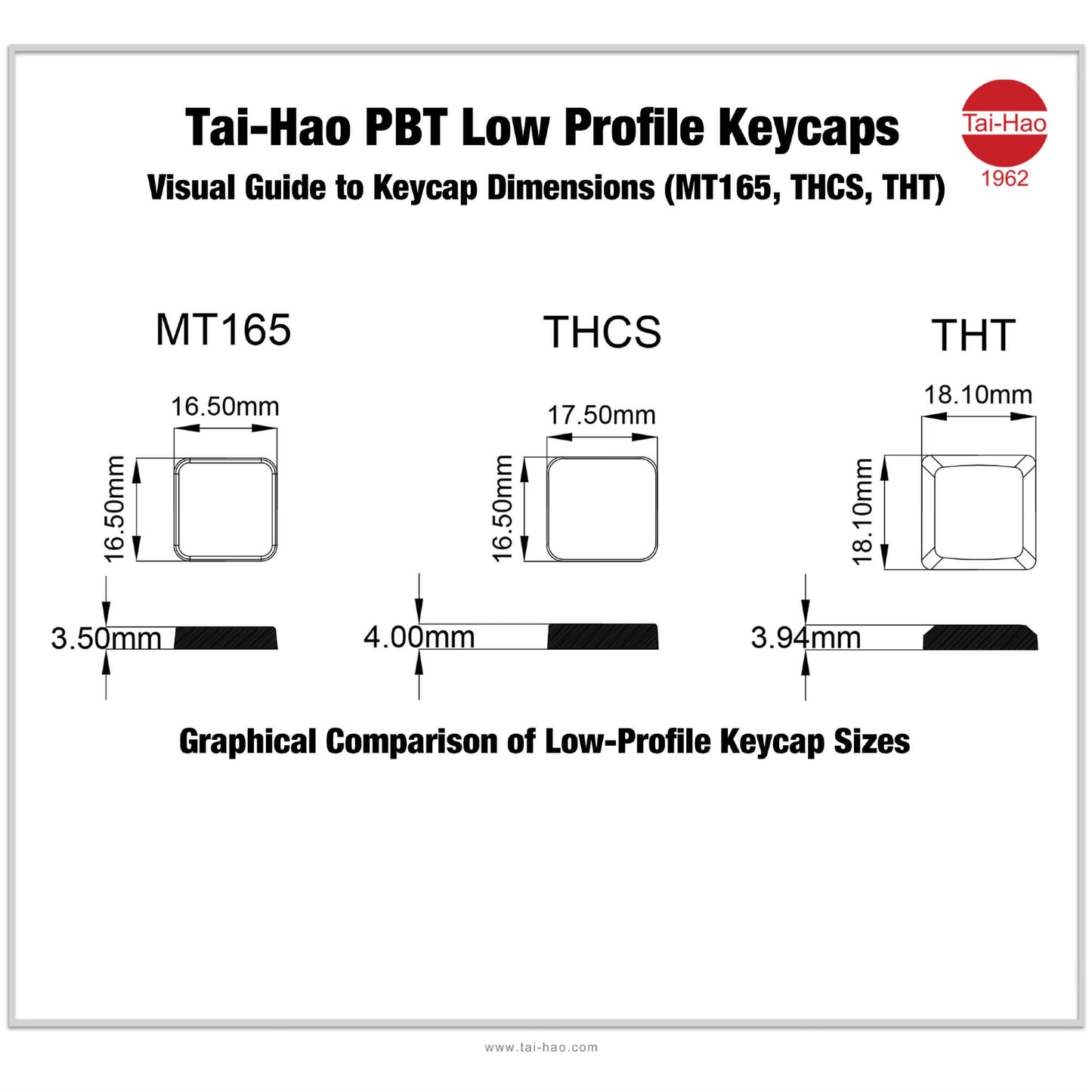 THT(Tai-Hao Thins)ロープロファイルキーキャップ(ホーミング/MX/ホワイト/1個)