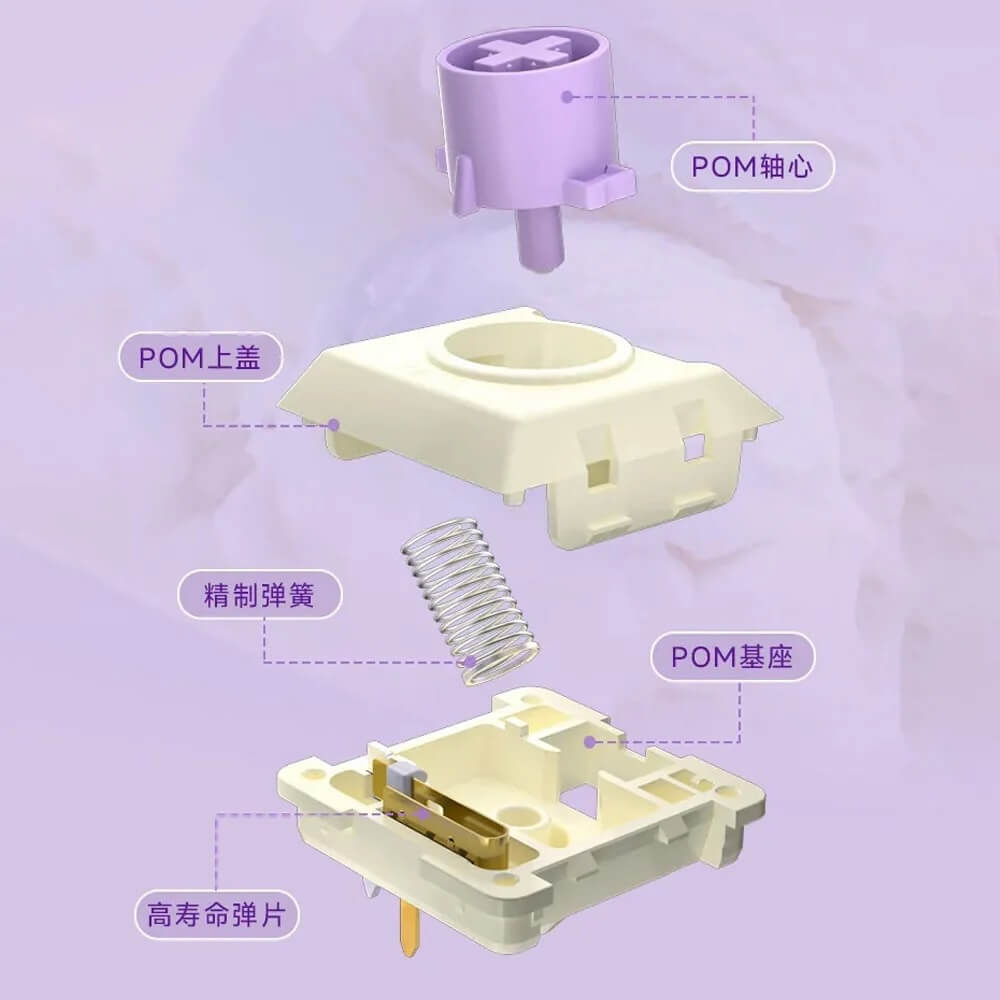 Kailh Taro Ice Cream Mini Full-POM Low Profile Switch(ChocV2/リニア/37gf/5個)