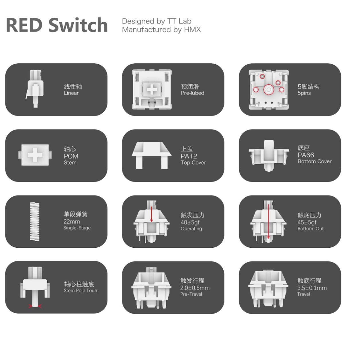 TTLab HMX TT Red リニア キースイッチ(40g/5ピン/5個)
