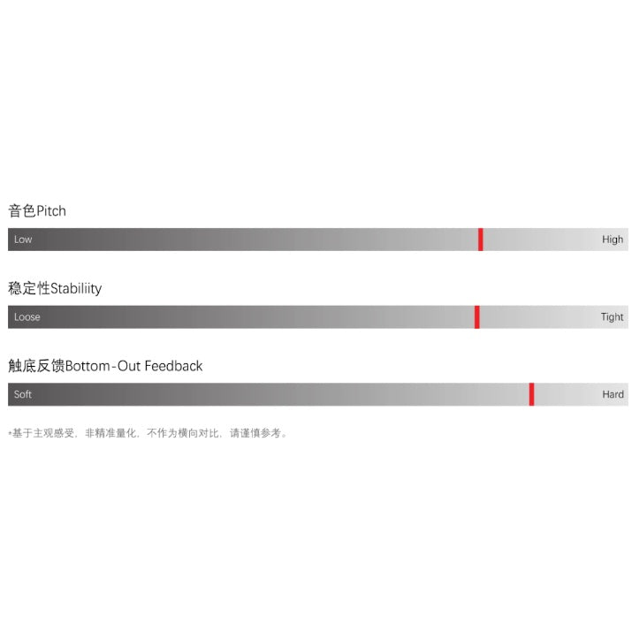 TTLab HMX TT Red リニア キースイッチ(40g/5ピン/5個)
