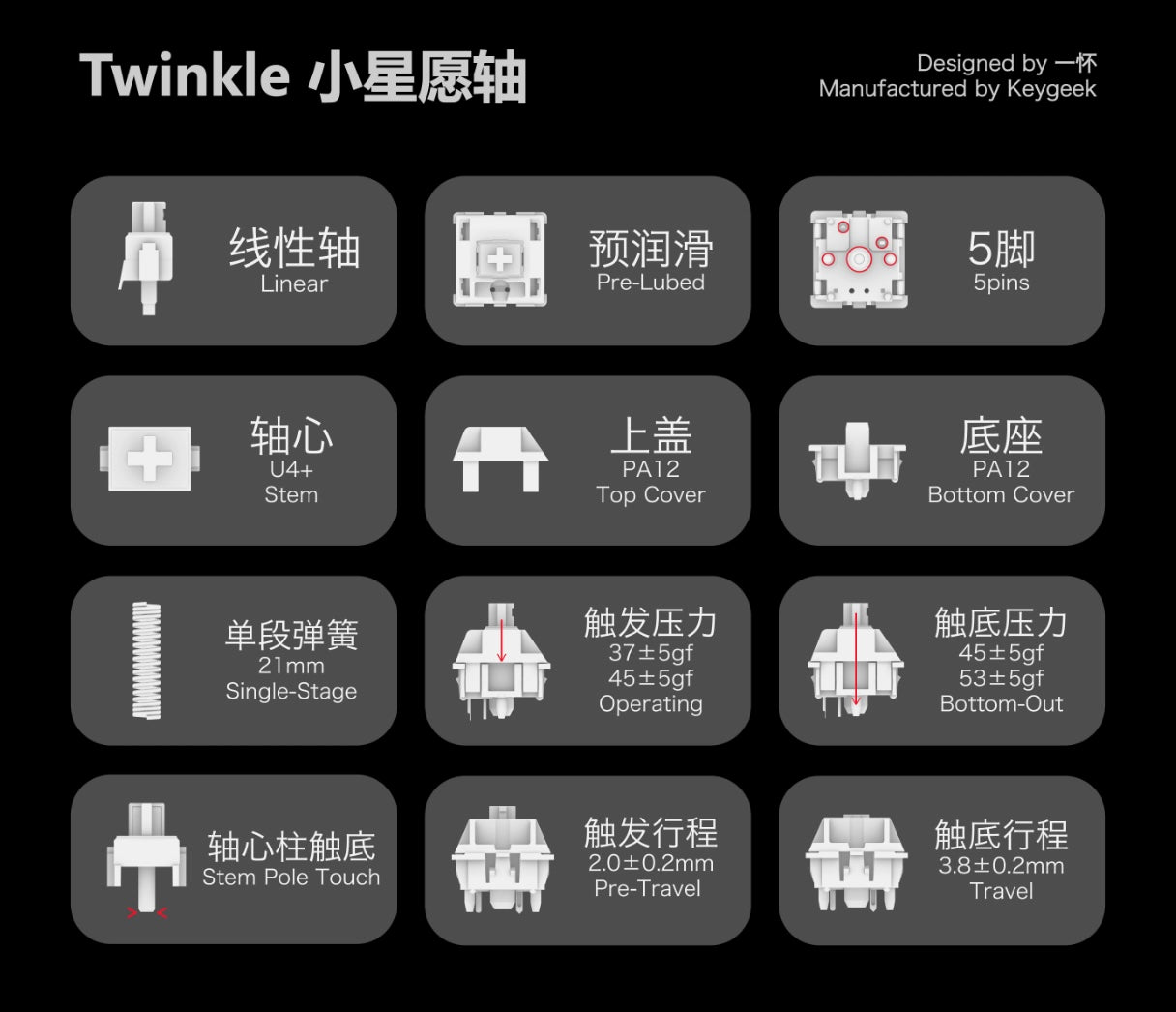 Yihuai Studio Keygeek Twincle Small Wish Linear Switch(37g/5ピン/5個)