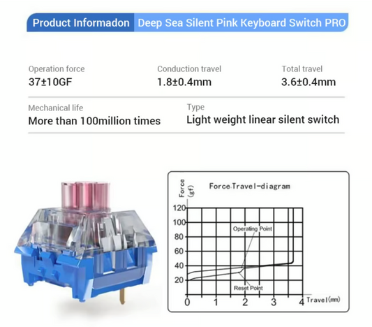 Kailh Deep Sea Silent Pro Box Switch Pink Island（サイレントリニア/3pin/37gf(O)/5pcs）