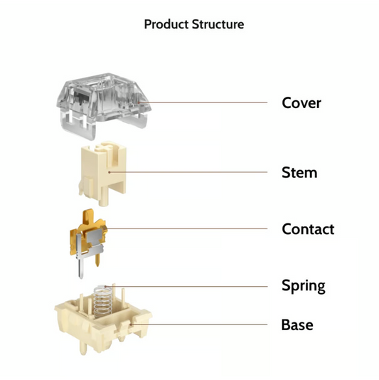 Kailh Midnight Pro Silent Linear Switch (45gf/5pin/5pcs）