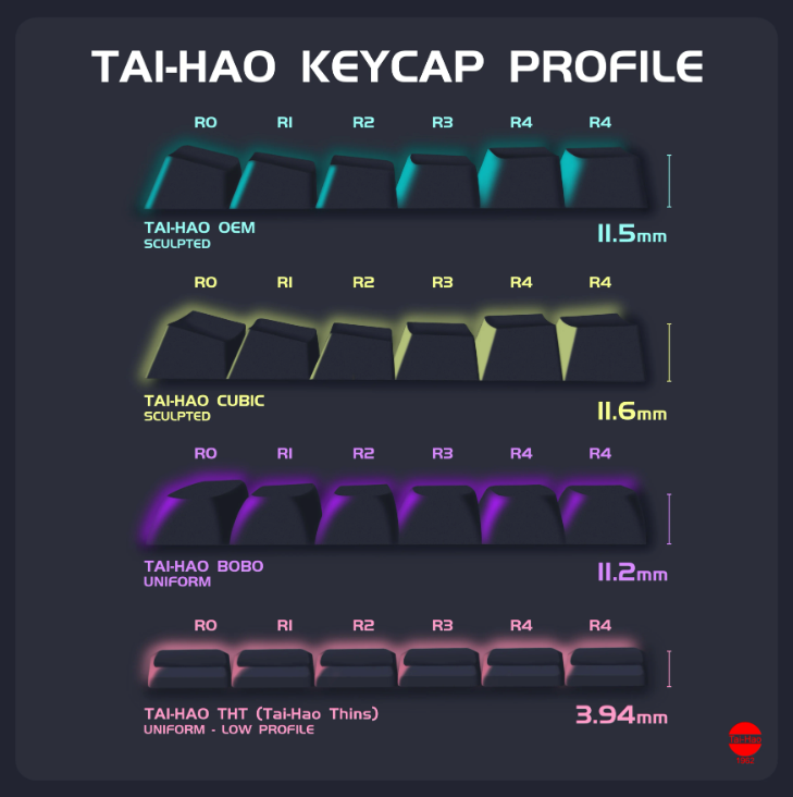 THT (Tai-Hao Thins) ロープロファイル キーキャップセット（PBT/MX/14