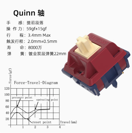 Gateron Quinn Tactile Switch（タクタイル/59gf/5ピン/5個）