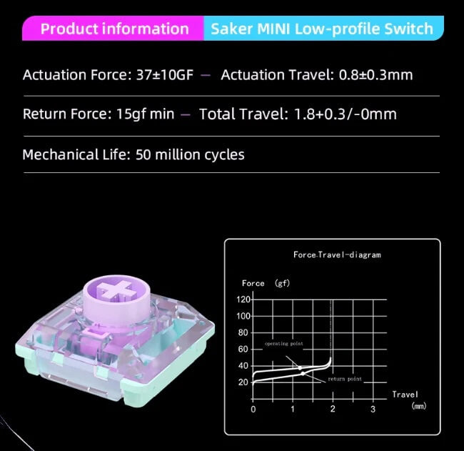 Kailh ChocV2 ロープロファイルキースイッチ お試しセット（11種類 / 2025年10月版）
