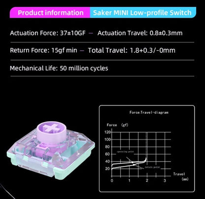Kailh ChocV2 ロープロファイルキースイッチ お試しセット（11種類 / 2025年10月版）