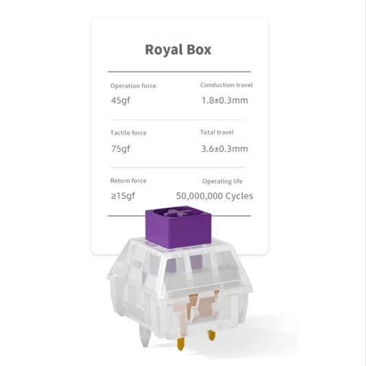 Kailh Crystal Pearlescent Purple Tactile Switch（45gf/5pin/5pcs）