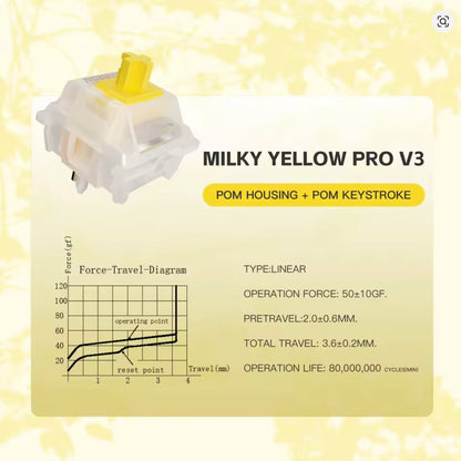 Gateron Milky Yellow Pro V3 リニア キースイッチ（50g/5ピン/5個）