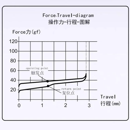 Kailh Ice Cream Mini Full-POM ロープロファイル リニア キースイッチ（ChocV2/40gf/5個）