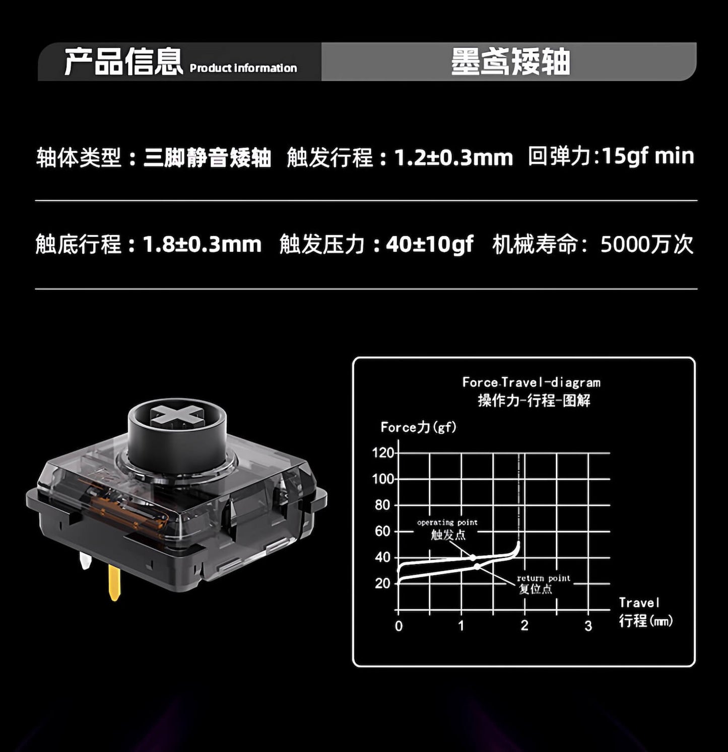 Kailh Raptor Black Kite Mini ロープロファイル サイレントリニアスイッチ（ChocV2/40g/5個）