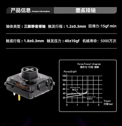 Kailh Raptor Black Kite Mini ロープロファイル サイレントリニアスイッチ（ChocV2/40g/5個）