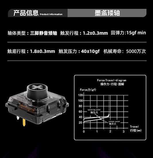 Kailh Raptor Black Kite Mini ロープロファイル サイレントリニアスイッチ（ChocV2/40g/5個）