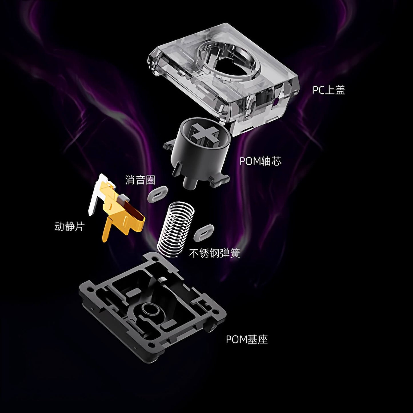 Kailh Raptor Black Kite Mini ロープロファイル サイレントリニアスイッチ（ChocV2/40g/5個）