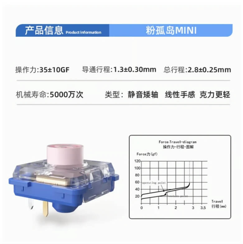Kailh ChocV2 ロープロファイルキースイッチ お試しセット（11種類 / 2025年10月版）