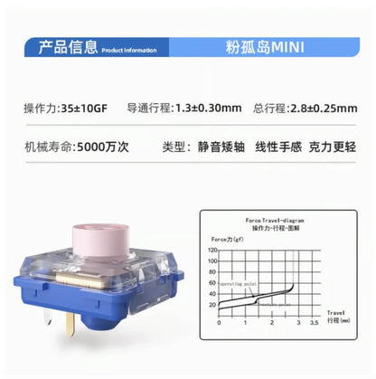 Kailh ChocV2 ロープロファイルキースイッチ お試しセット（11種類 / 2025年10月版）