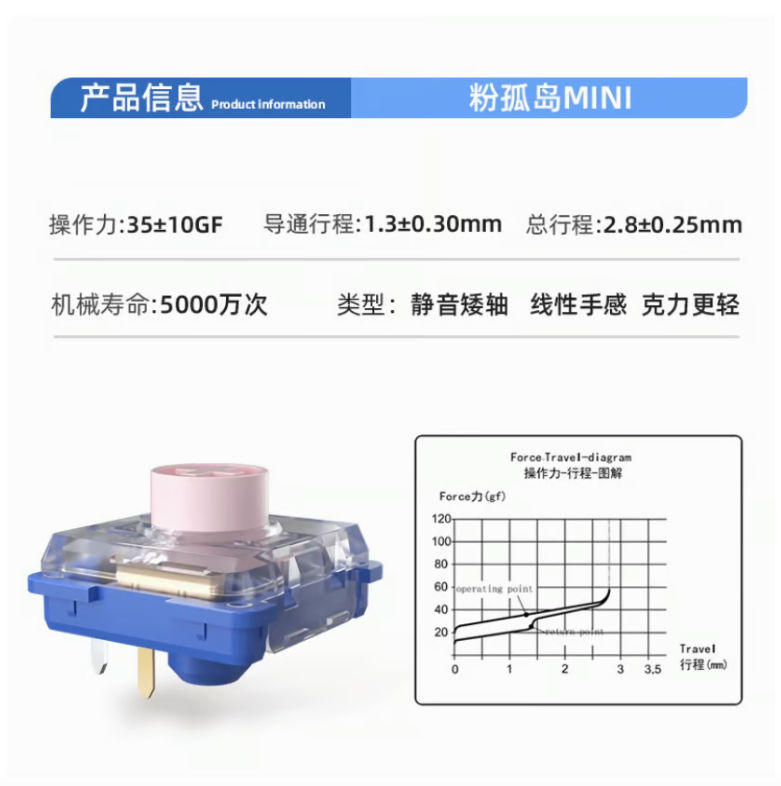 Kailh Deep Sea Silent MINI Pink Island ロープロファイル サイレント