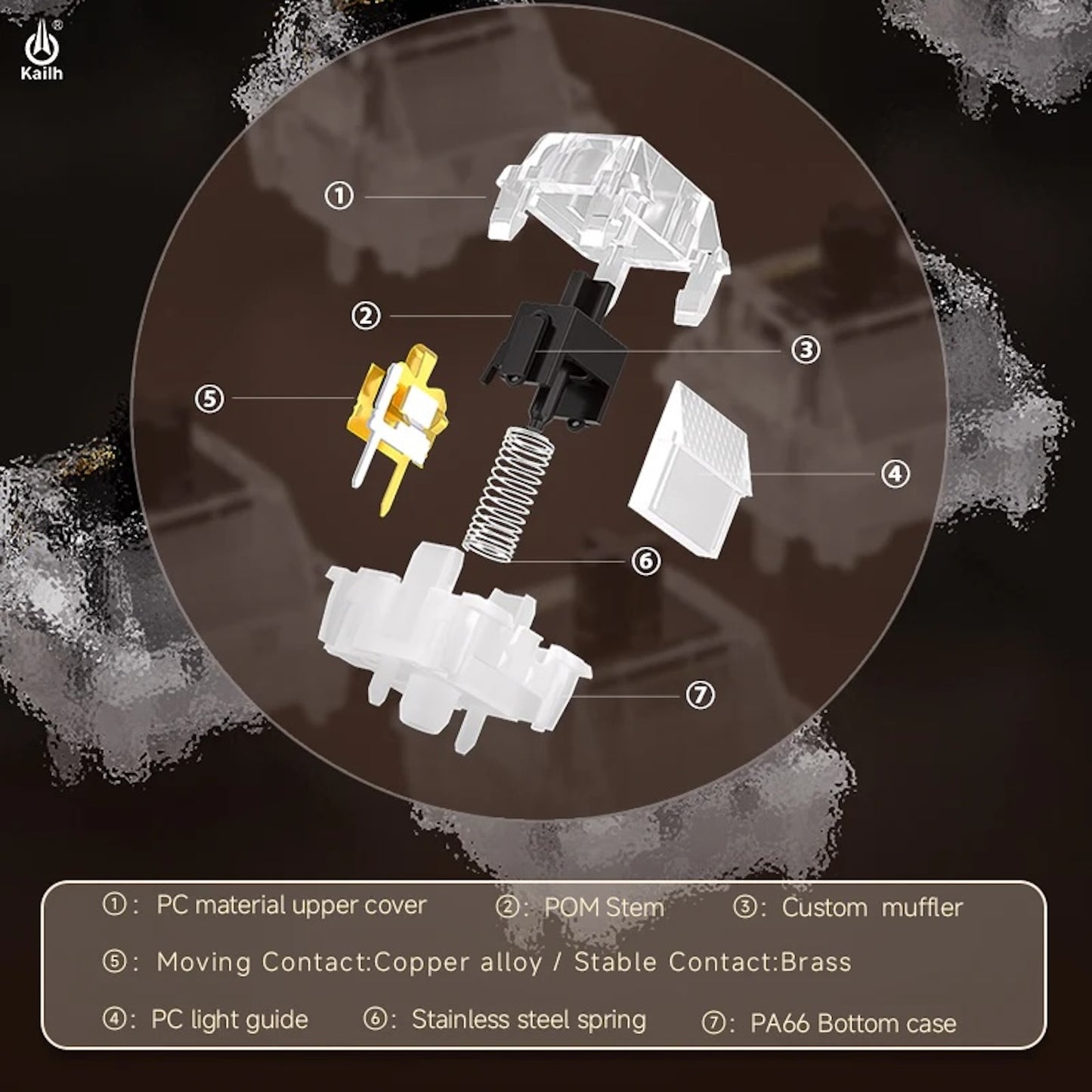 Kailh Silent Latte サイレントリニア キースイッチ（5ピン/5個）