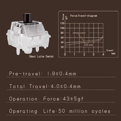 Kailh Silent Latte サイレントリニア キースイッチ（5ピン/5個）
