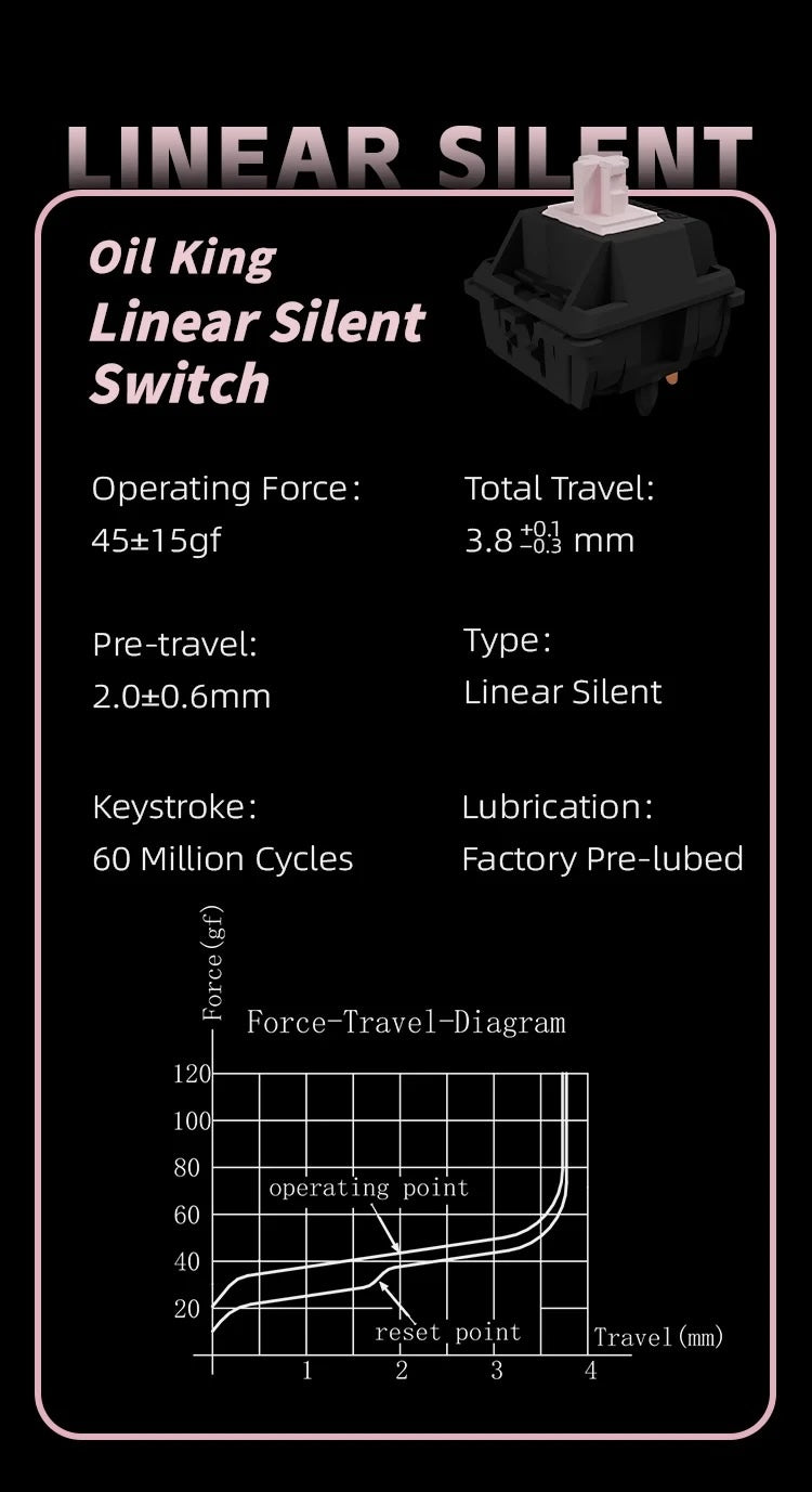 GATERON Oil King Pink サイレントリニア キースイッチ（45gf/5ピン/5個）