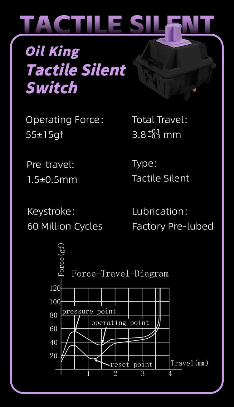 GATERON Oil King Purple サイレントタクタイル キースイッチ（55gf/5ピン/5個）
