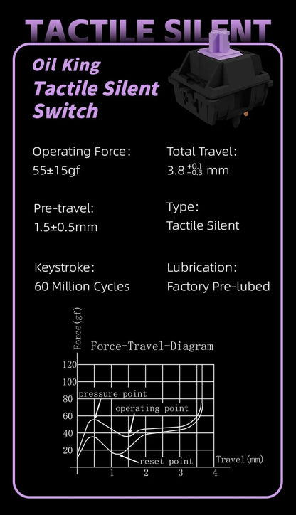 GATERON Oil King Purple サイレントタクタイル キースイッチ（55gf/5ピン/5個）