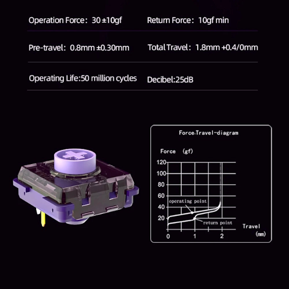 Kailh Purple Iris ロープロファイル サイレントリニア キースイッチ（ChocV2/30gf/5個）
