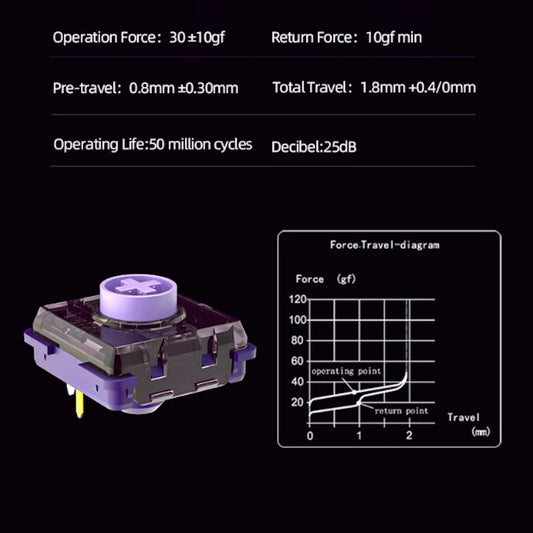 Kailh Purple Iris ロープロファイル サイレントリニア キースイッチ（ChocV2/30gf/5個）