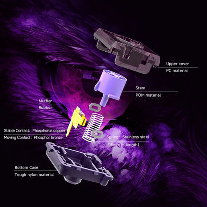 Kailh Purple Iris ロープロファイル サイレントリニア キースイッチ（ChocV2/30gf/5個）