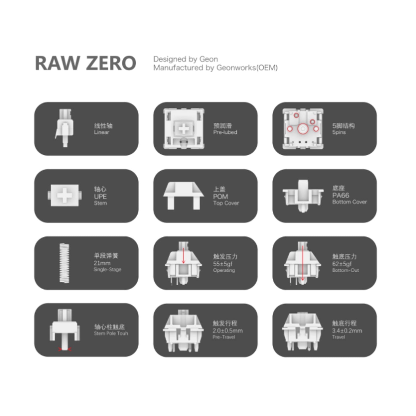 GEON Raw ZERO リニア キースイッチ（55g/5ピン/5個）