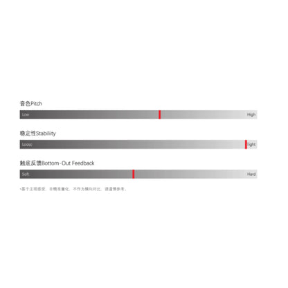 GEON Raw ZERO リニア キースイッチ（55g/5ピン/5個）