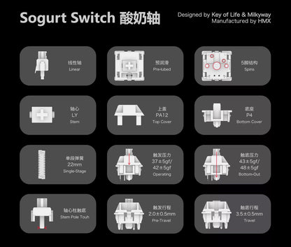 Key of Life x Milkyway HMX Sogurt Linear Switch（37g/5ピン/5個）