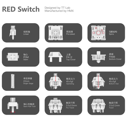 TTLab HMX TT Red リニア キースイッチ（40g/5ピン/5個）