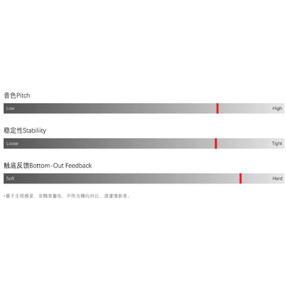 TTLab HMX TT Red リニア キースイッチ（40g/5ピン/5個）